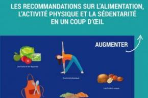 recommandations_santé_publique_france